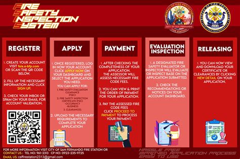 bfp fsis|Introducing Fire Safety .